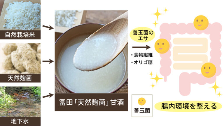 自然栽培甘酒
